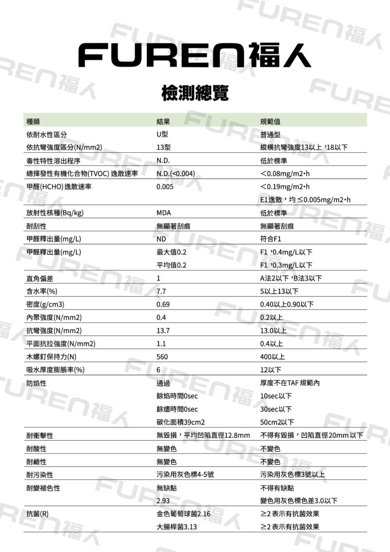 福人精板檢測總覽